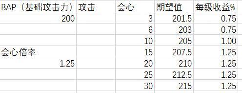 怪物猎人世界 配装词条详解 为啥我总打不出伤害 知乎