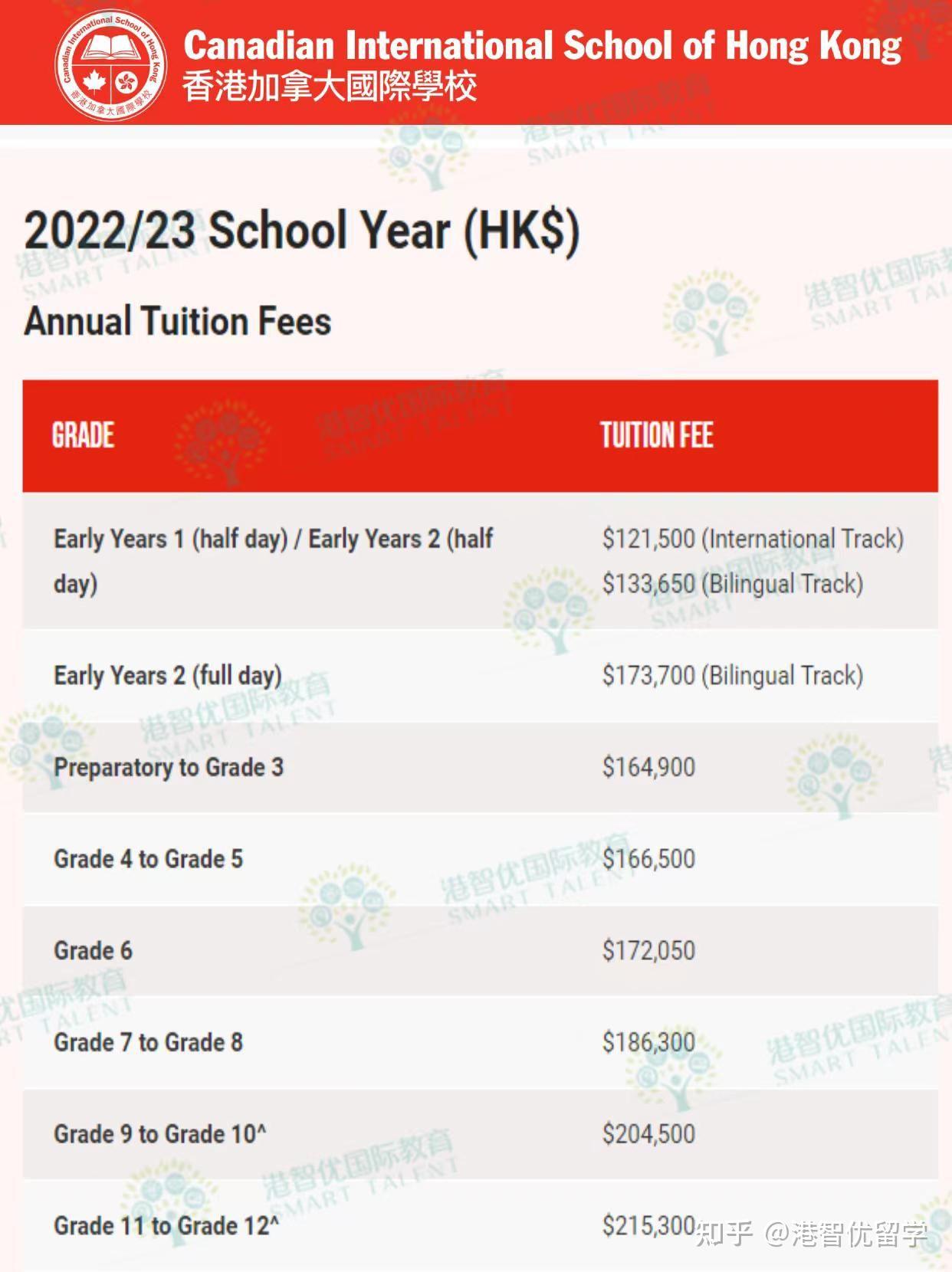 一校两文凭!香港加拿大国际学校offer喜报!3-11年级火热申请中 - 知乎