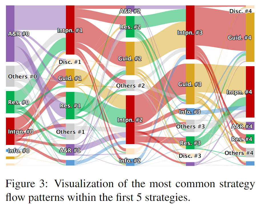 psyqa-a-chinese-dataset-for-generating-long-counseling-text-for-mental
