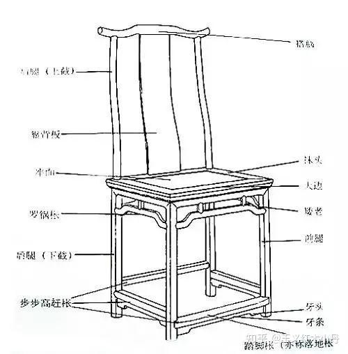 红木家具部件图解,鉴赏红木的第一步