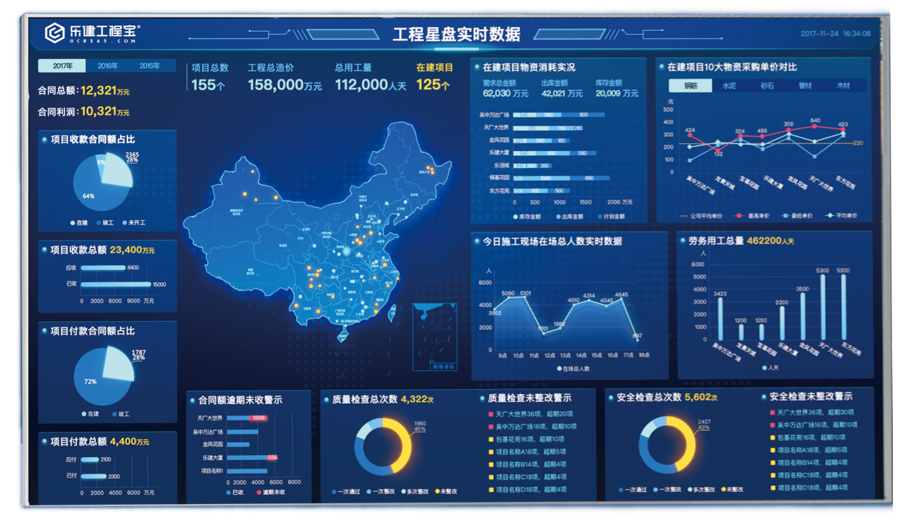 乐建工程星盘践行建筑业大数据智能