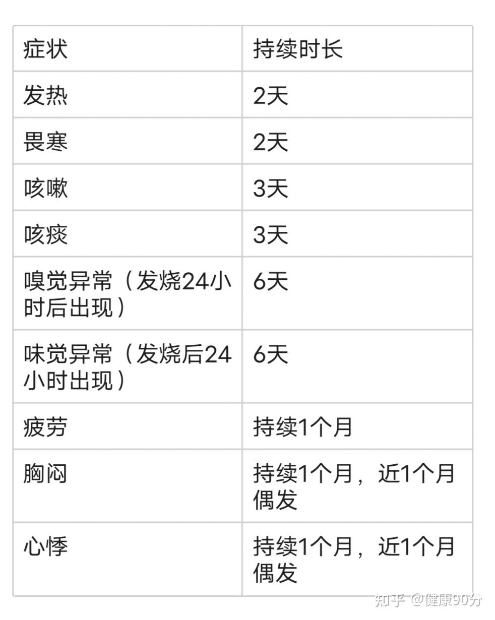  疫情治愈后遗症有哪些呢(疫情期间十大谣言)