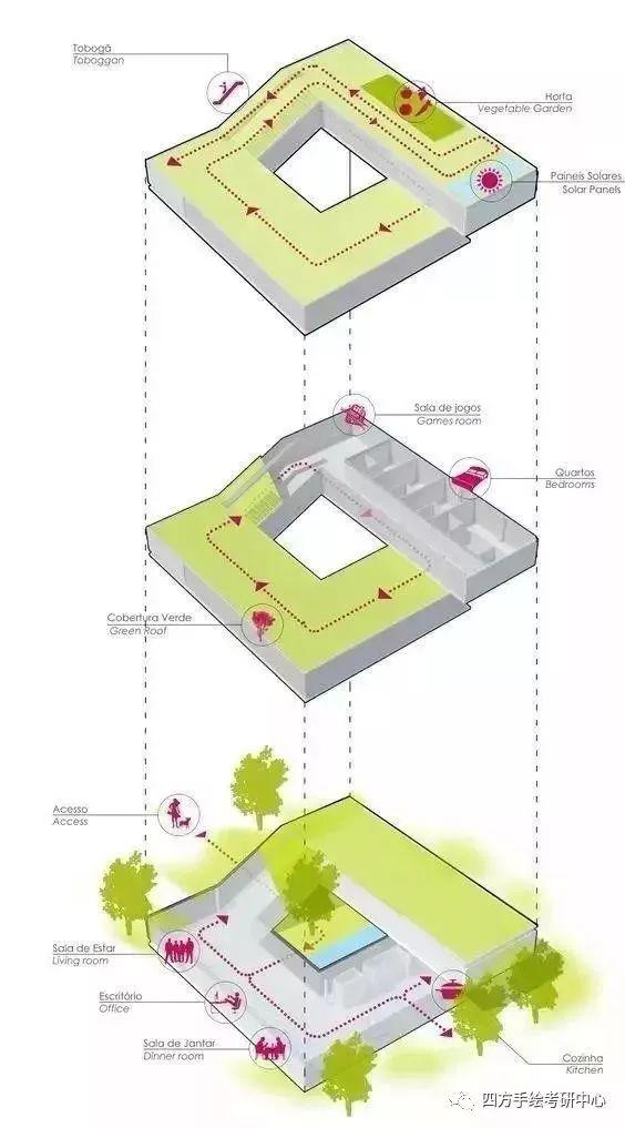 那些被你珍藏多年的big分析图你现在学会了吗