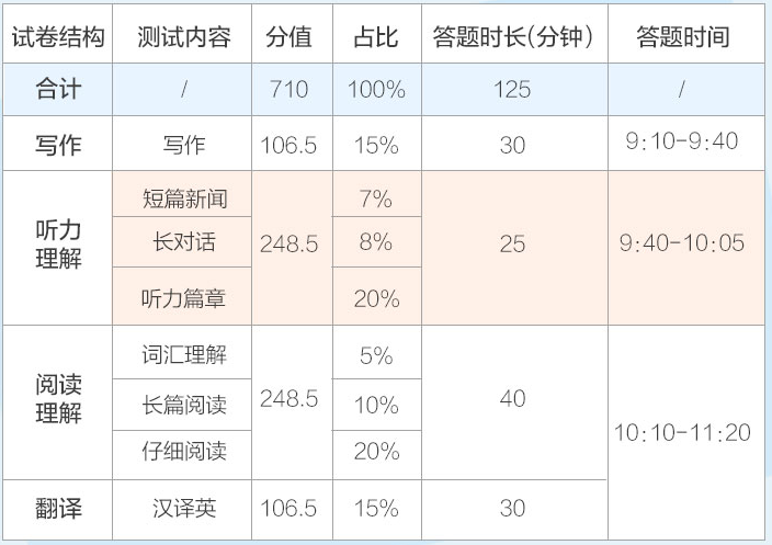 英语四级、六级资料推荐,英语四级/六级应该买什么资料？