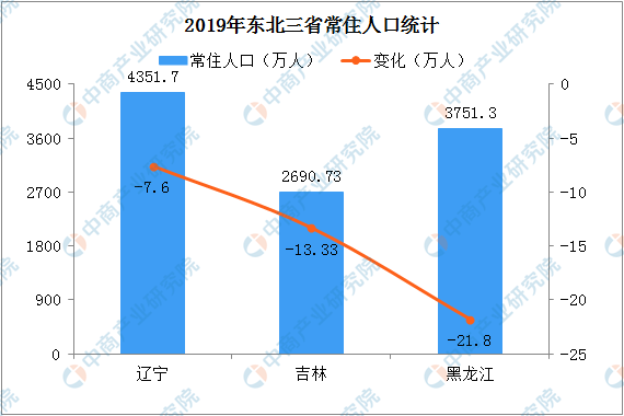 人口全面开放_三胎全面开放搞笑图片(2)