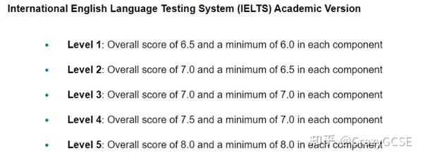 雅思提分，ESL成Plan B，UCL这些热门专业ESL成绩过A可代替雅思！ - 知乎