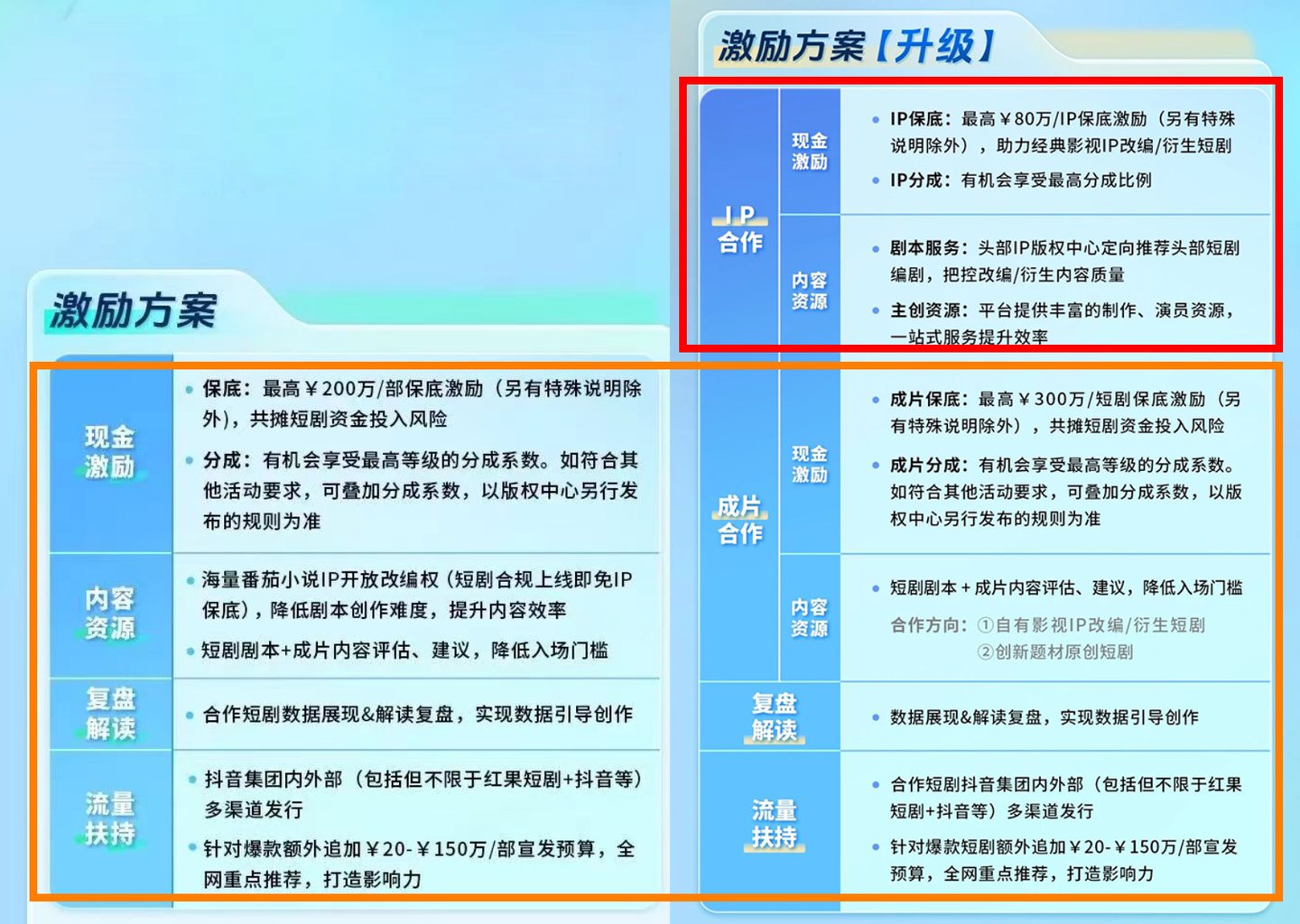 最高300万！抖音短剧版权中心发布—「短剧成长计划」全新升级 - 知乎