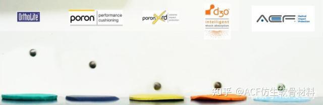 D3O材料和国内ACF仿生软骨超材料：缓冲性能的比较与应用对比 - 知乎