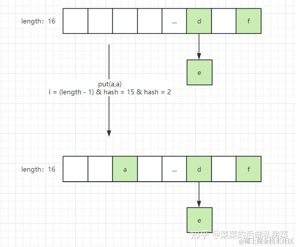 9张图深入剖析ConcurrentHashMap - 知乎