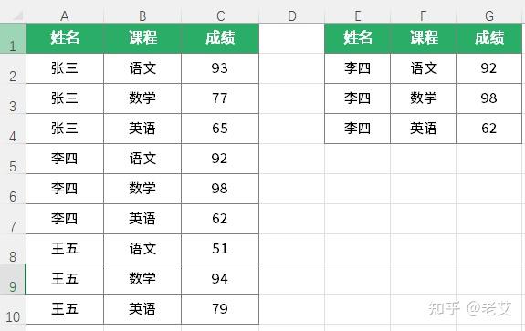 VBA数组操作技巧:数据排序与筛选实例 - 知乎