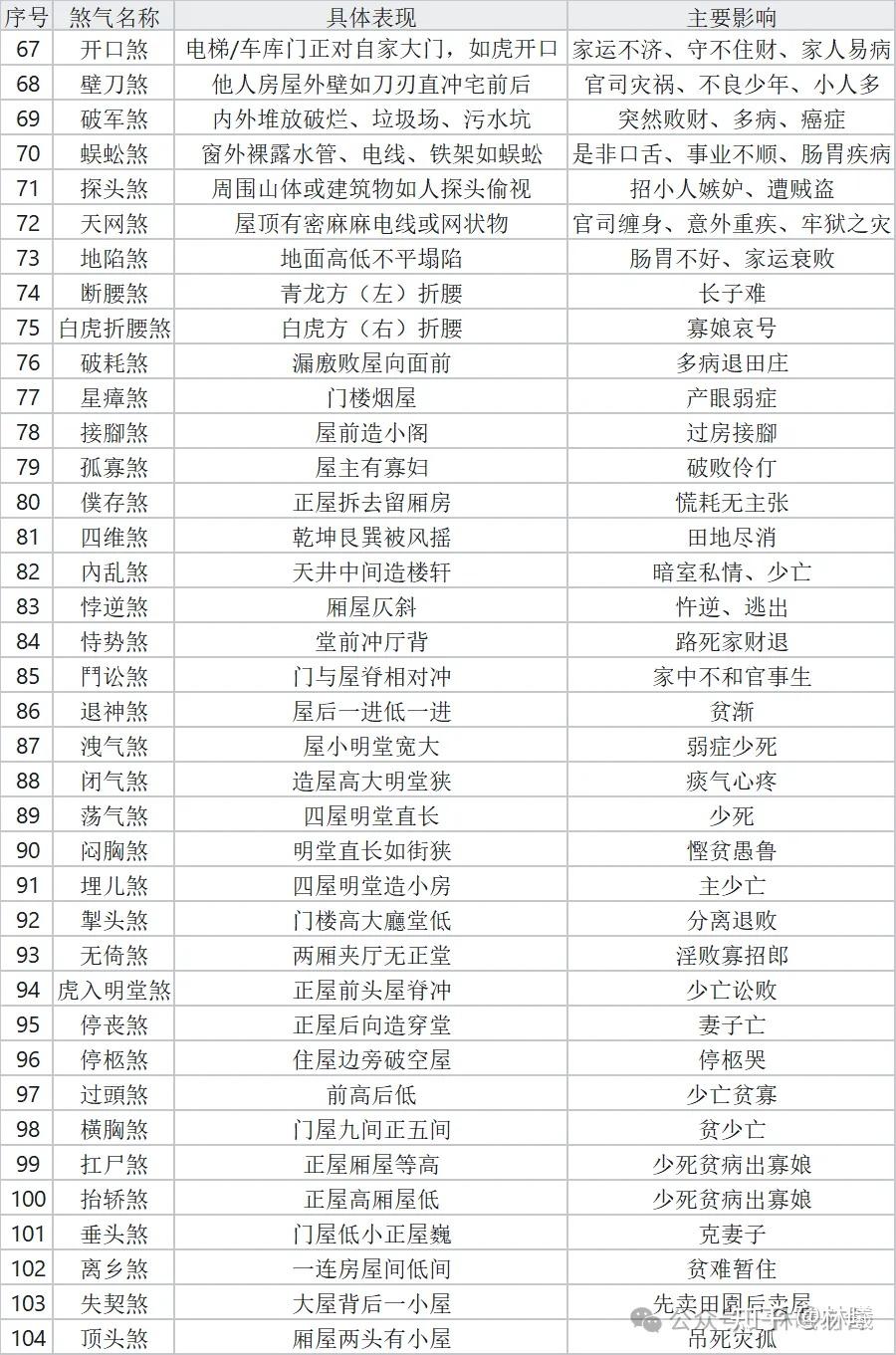 112种风水形煞,你家窗外藏了多少? - 知乎