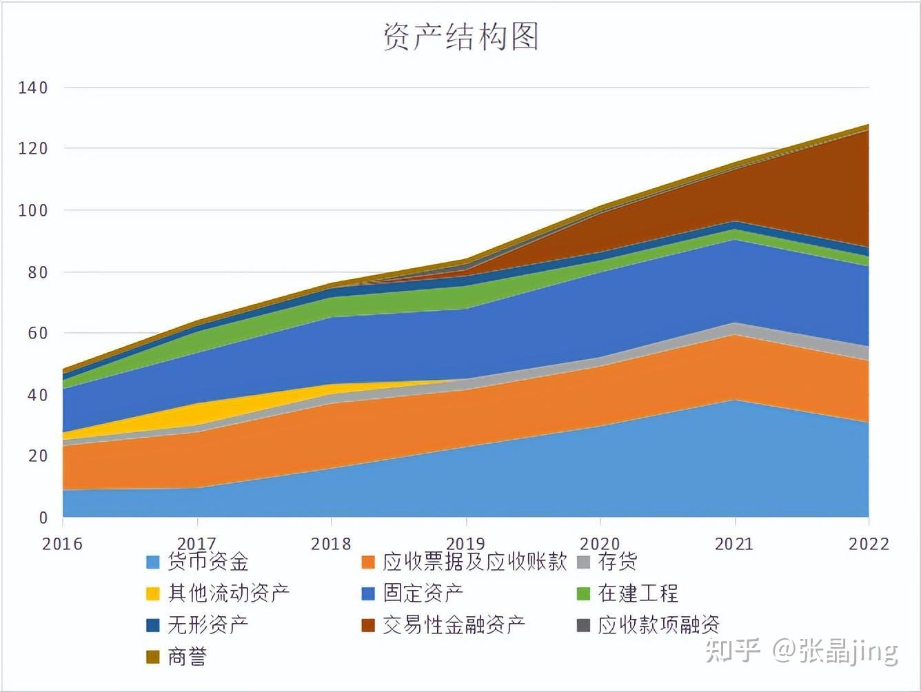 济川药业-财务分析报告(1分钟看懂一家上市公司) - 知乎