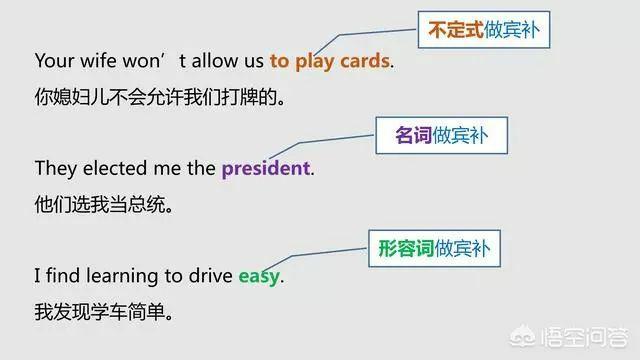 语法大全!20张图,彻底分清英语中的主、谓、宾、定、状、补 - 知乎
