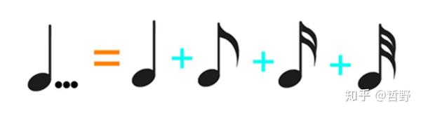 五 记谱法 音符 单纯音符与附点音符 知乎