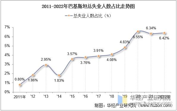 巴基斯坦人口和面积图片