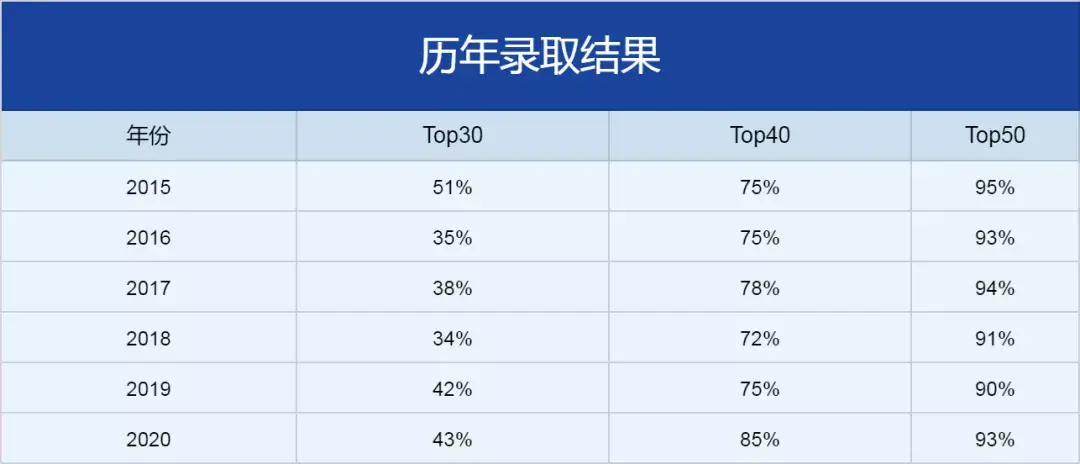 杭十四中國際部學費杭州第十四中學國際部招生簡章杭州國際學校ap