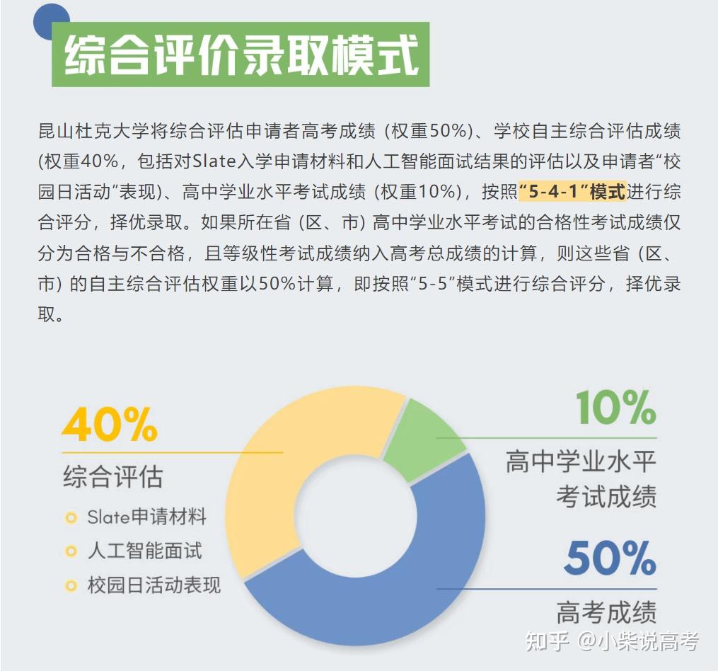 这所中外合作大学2025综合评价招生开启啦！ - 知乎