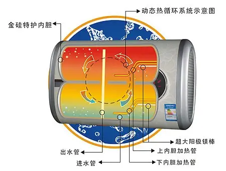 美的电热水器结构图解图片