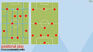 究竟什么是tikitaka