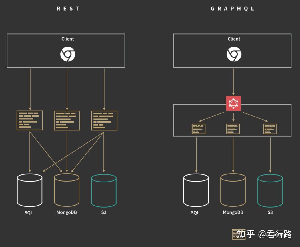 【安全记录】玩转GraphQL - DVGA靶场（上） - 知乎