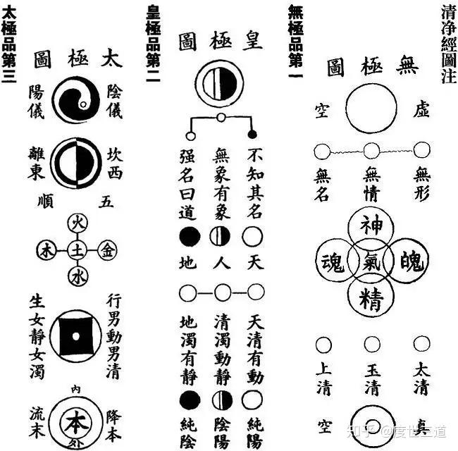 道家性命双修《常清净经》《心印经》内丹经要及注解 - 知乎