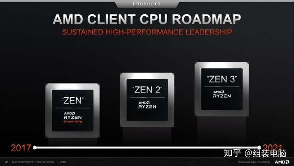 比Core i9-10900K还快?! AMD Ryzen 7 5800X测试数据曝光! - 知乎