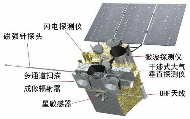 中国发射的人造卫星有没有不是这种形状的?