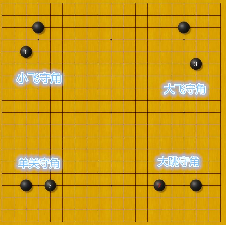 三三守角:小飞守角,大飞守角,三三的小飞守角有两个,大飞守角同样有两