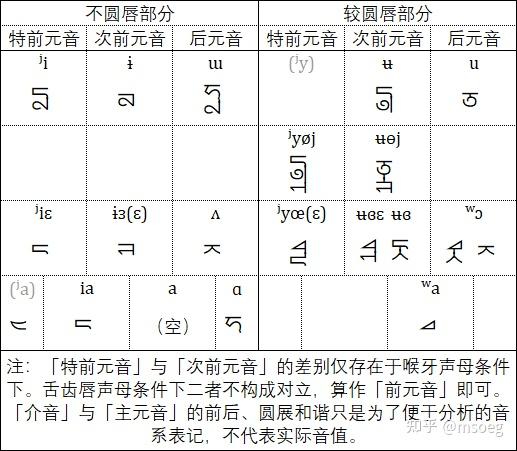 一些关于三至十三世纪韵学史的猜想与讨论 - 知乎