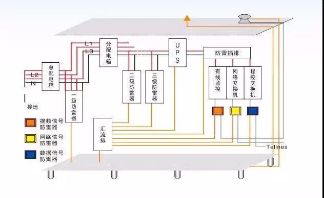 机房防雷接地施工工艺到底是怎样的