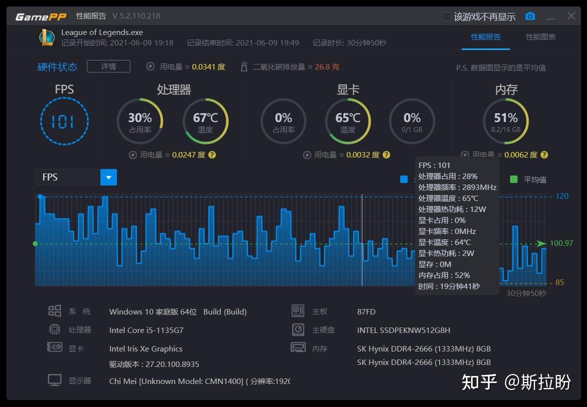  14 i5 1135g7 
