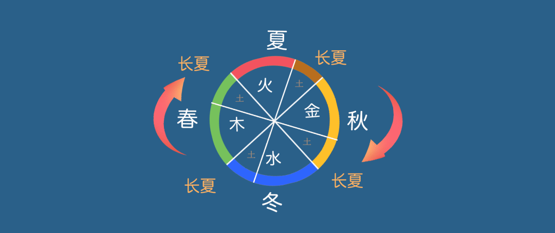 中医| 入门:六淫致病 - 知乎