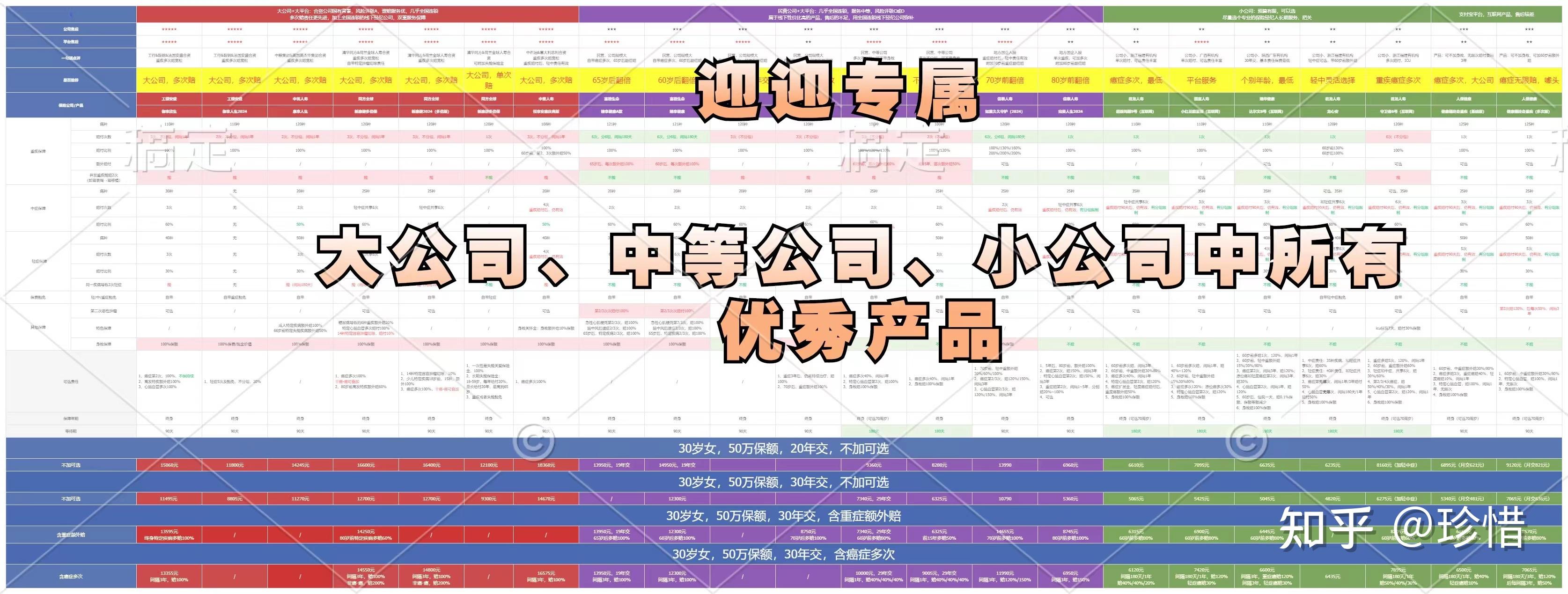 互联网"小公司"的重疾险,到底能不能赔? - 知乎