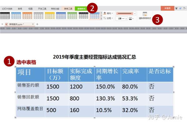 零基础学PPT——表格篇 - 知乎