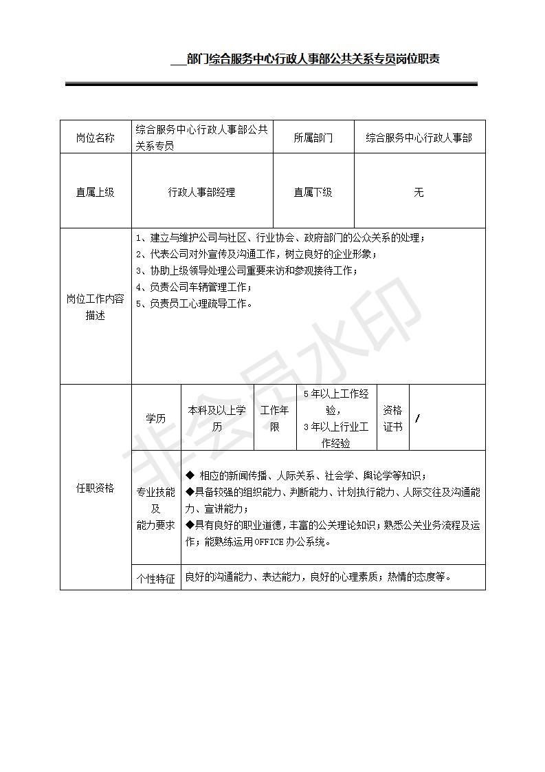 購物中心規範文件之崗位職責行政人事篇