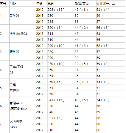 中國計量大學考研難度考研分數線考研報錄比及考研真題資料分享