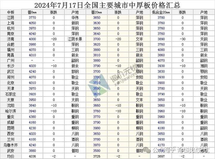 2024螺纹钢今日价格一览表及图片(2024螺纹钢今日价格一览表及图片济南)