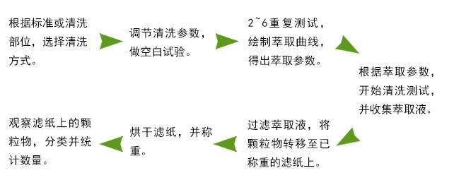 齿轮箱清洁度(齿轮箱清洁度标准规范)-第2张图片-鲸幼网