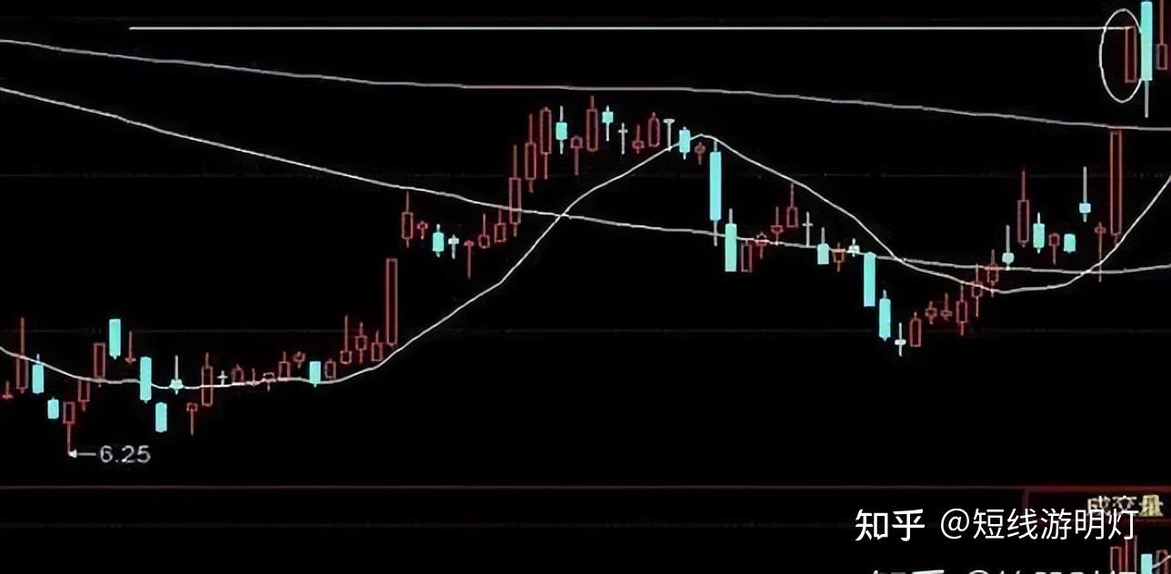 中国股市：跳空、高开涨停意味什么？别再傻傻被主力玩弄- 知乎