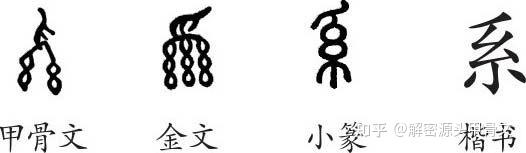 《西游释真经》第三章:解读“孙悟空”的“孙”字 - 知乎