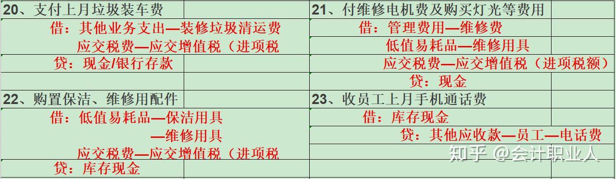 物業會計不會做一套完美的會計分錄大全超級實用