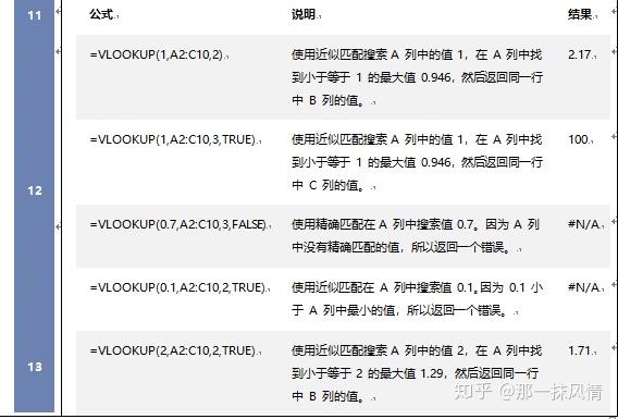 計算機二級msoffice操作題常見考點及例題