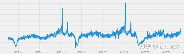 Matrix Profile在时序数据分析中的应用 - 知乎