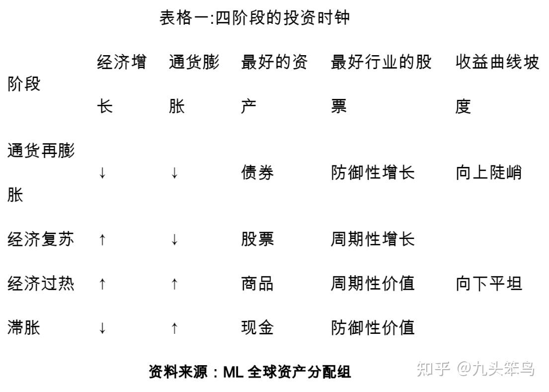 越跌越买，巴菲特投资石油股有什么规律？ - 知乎