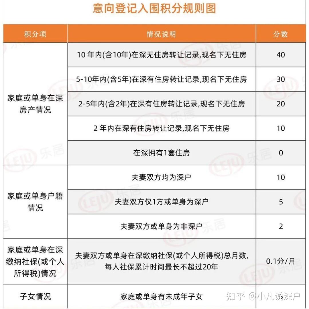 2022年深圳最新购房政策打新人收藏