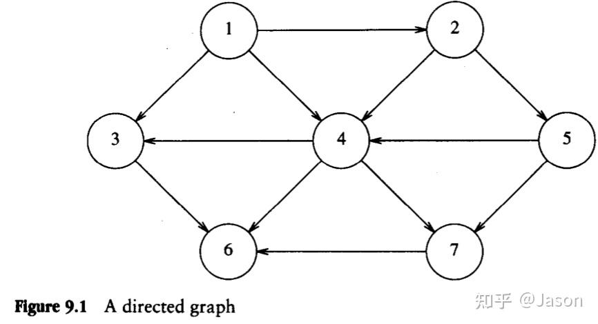 Chapter 9. Graph Algorithms - 知乎