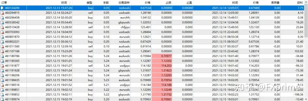 传奇动量交易系统持仓报告 — 第16期