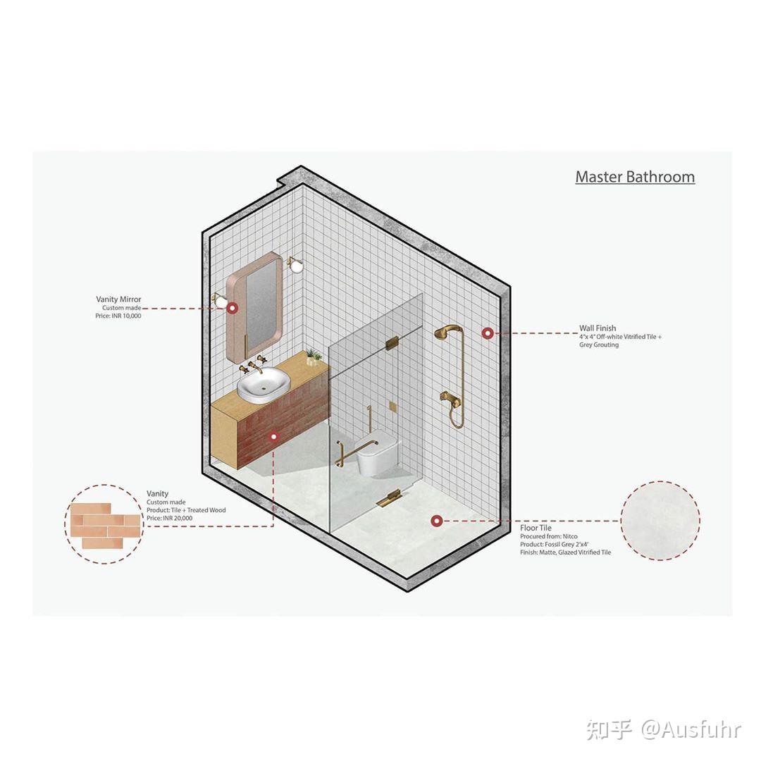 設計圖紙# #建築分析圖# #建築學日常#功能盒子常常是用來分析空間