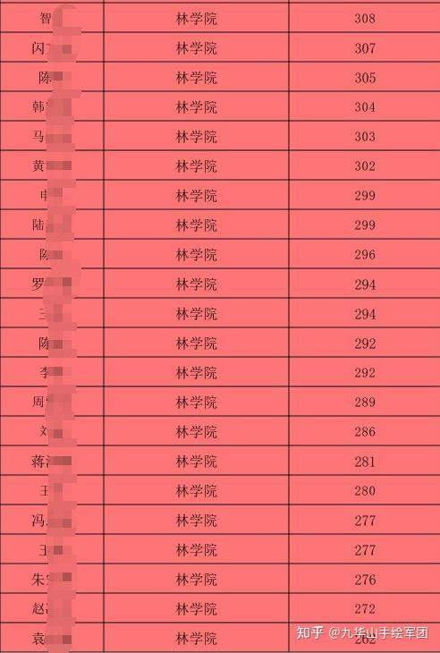 安徽工業大學多少分錄取_安徽工業大學分數線是多少_安徽工業大學分數線