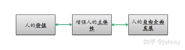 人的主体性和价值的哲学本质 - 知乎